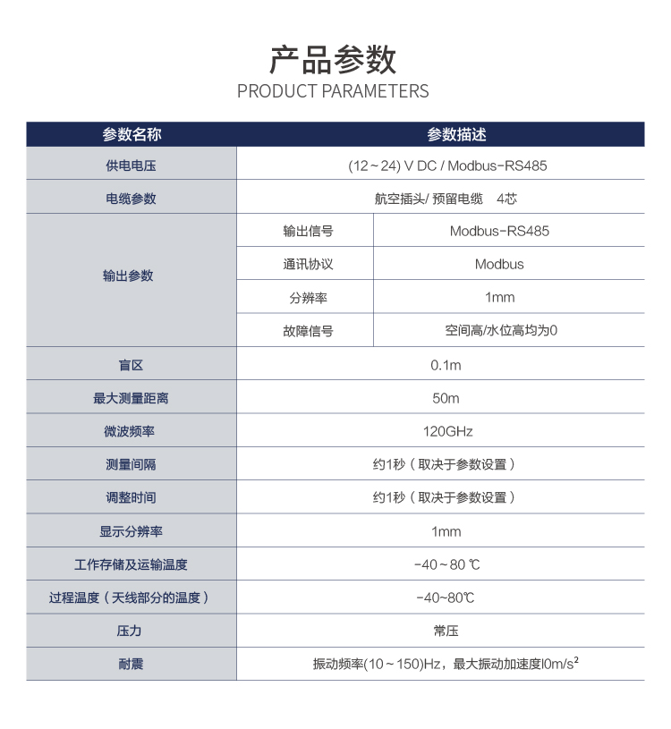 參數(shù) 雷達水位.jpg